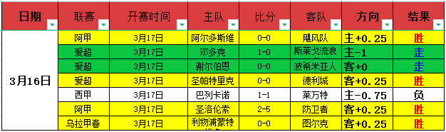夏日险失巨,星吉布斯,怀特加盟,世界杯赛事,2026世界杯,比赛日程,参赛球队,最新动态