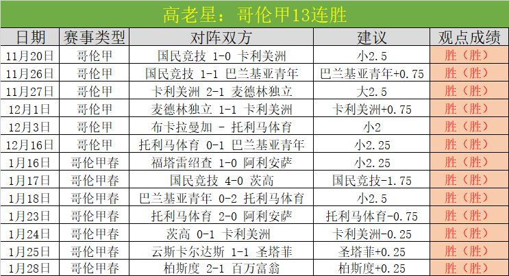 阿方索团队,与马希积极,洽谈,世界杯赛事,2026世界杯,比赛日程,参赛球队,最新动态