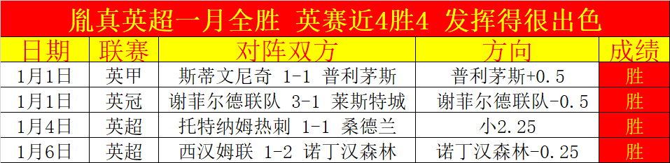 国际奥委会,举办第,届年度大会,世界杯赛事,2026世界杯,比赛日程,参赛球队,最新动态