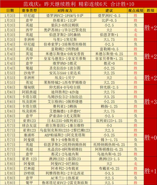 中超争议判,罚频发,足球管理挑,世界杯赛事,2026世界杯,比赛日程,参赛球队,最新动态