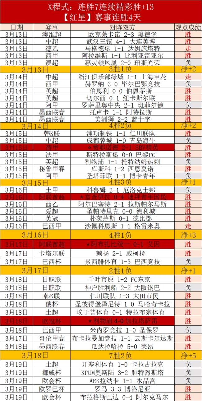 周二,国际赛分析,加拿大对阵,世界杯赛事,2026世界杯,比赛日程,参赛球队,最新动态