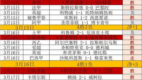 周二020国际赛分析：加拿大对阵突尼斯专家推荐